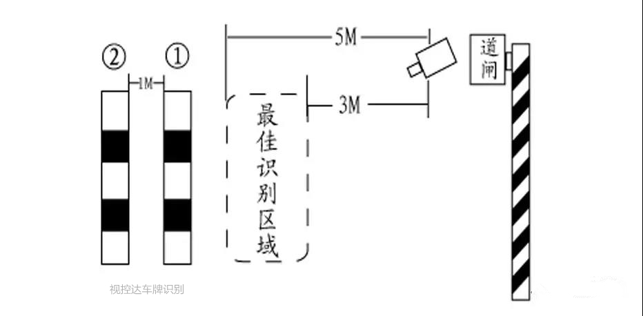 视控达车牌识别系统