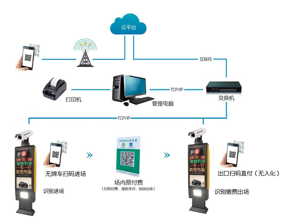 智慧停车 智慧停车